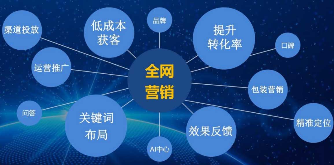 企业网站优化：从“无人问津”到“流量爆单”：企业如何通过用户体验优化实现客户转化率飙升300%？