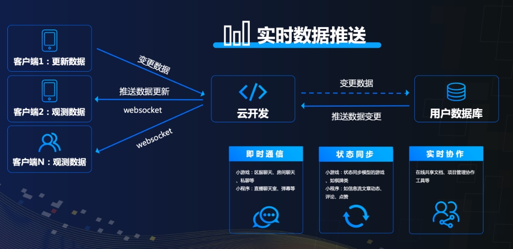 超值建站套餐｜个人 & 小微企业专属